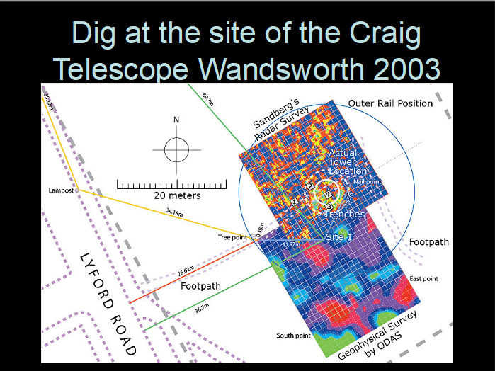 Wandsworth Telescope Dig 2003
Looking for the Craig Telescope 
Link-words: London Wandsworth2003