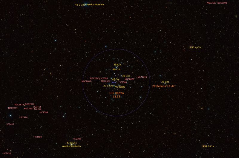 Wide-Field Beehive Cluster (M44) Annotated
From just two hours of integration this annotated version shows that all the NGC and IC objects were detected. These were all galaxies except NGC2598 which is a binary star (?!). There are also two asteroids, one of which (28 Bellona) must be quite fast moving because it shows a trail during the imaging period. I estimate the faintest stars are around 17th magnitude.
